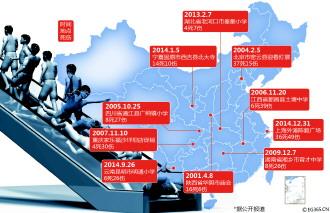反思上海踩踏事故：风险防治应成2015年重要任务