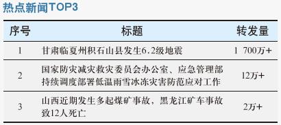 甘肃临夏州积石山县发生6.2级地震