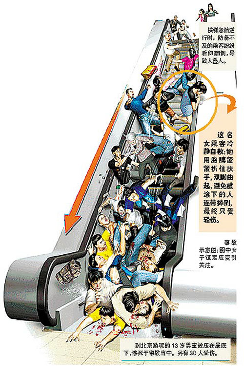 北京地铁4号线扶梯事故追踪