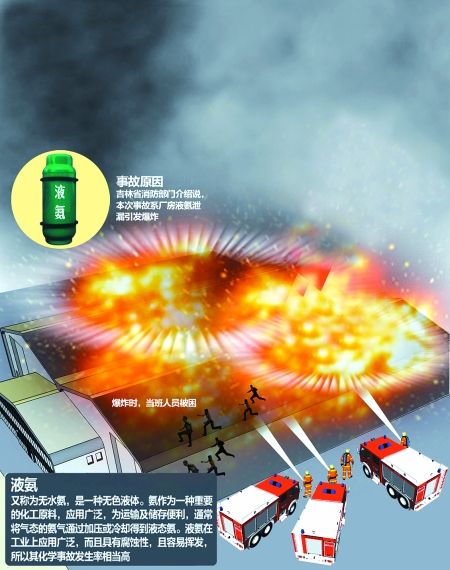 专家解读吉林大火：液氨爆炸威力就像原子弹
